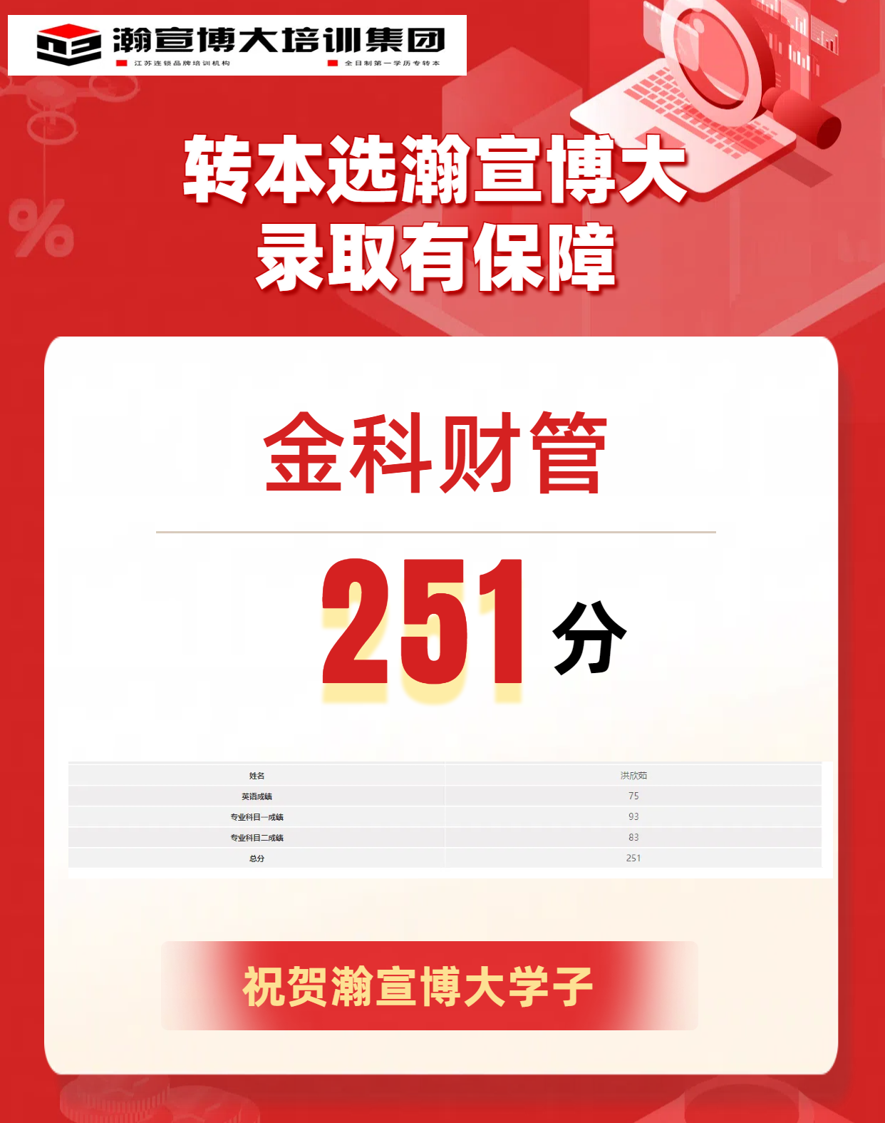 五年制专转本录取分出啦，2026年考生快来瀚宣博大培训吧
