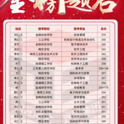 专转本必看！江苏五年制专转本零基础考生如何备考上岸