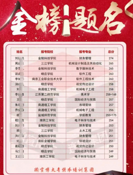 金陵科技学院材料科学与工程专业五年制专转本选择瀚宣博大