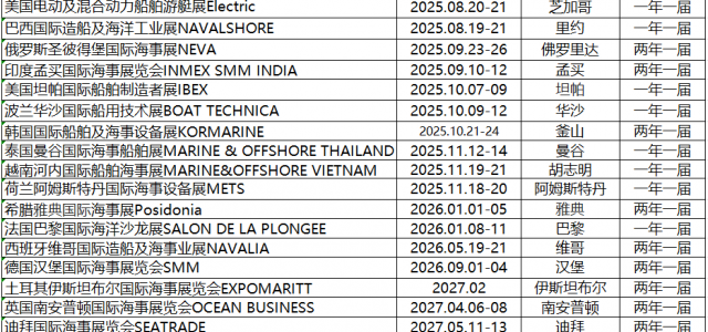 新加坡海事展Asia Pacific Maritime