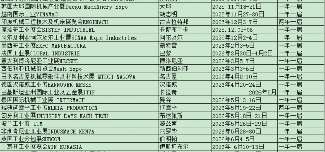 2027年美国成型机展览会NPE