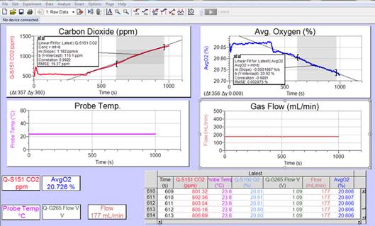 Q-Box RP1LP低量程动物呼吸作用测量系统 Q-Box RP1LP低量程动物呼吸作用测量系统
