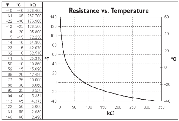 6470不锈钢温度传感器