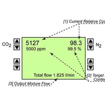 GMS 150气体混合系统