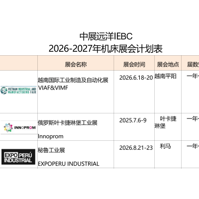 美国大规模的机床展
