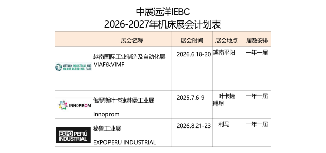 南美洲大规模的机床展