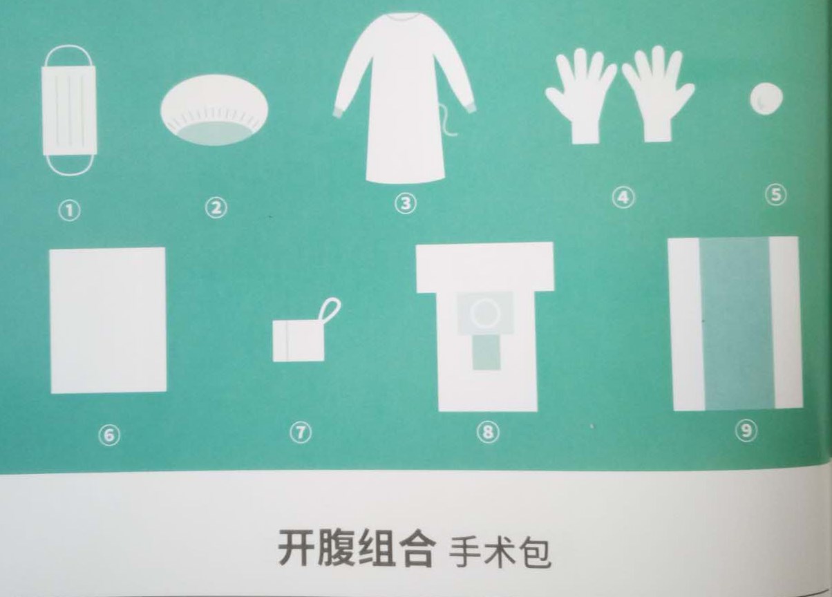 亚都开腹组合手术包厂家直销