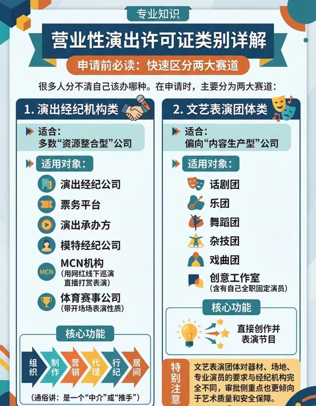如何办理营业性演出许可证四川成都市高新区分类详情